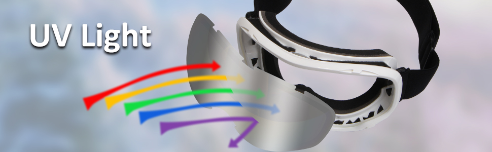 UV goggles
