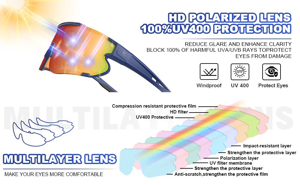 polarized sunglasses
